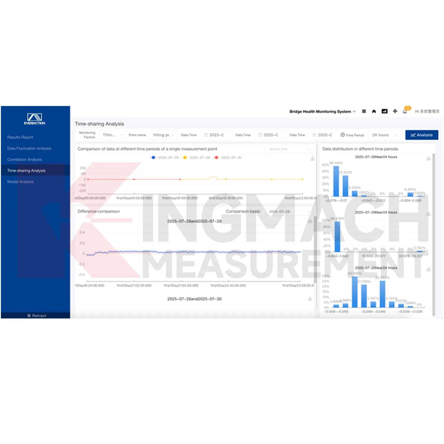 Зображення програмної платформи системи моніторингу 0