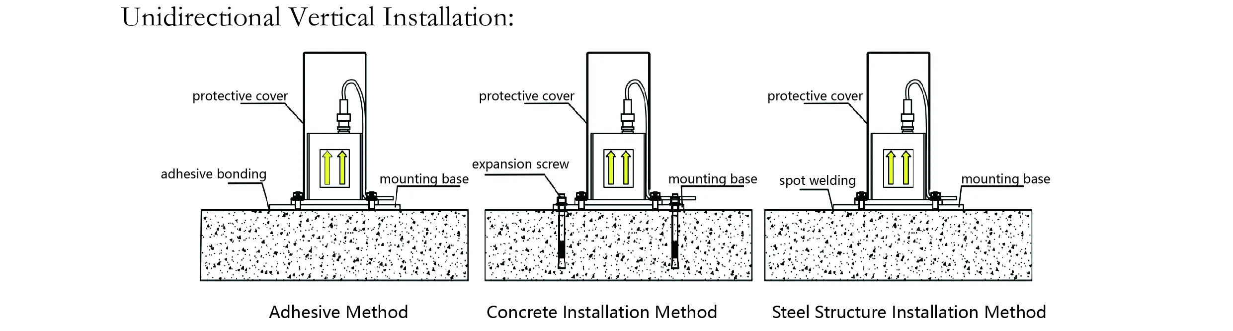 Акселерометр（одноосьовий）JMCZ-2081 зображення 7