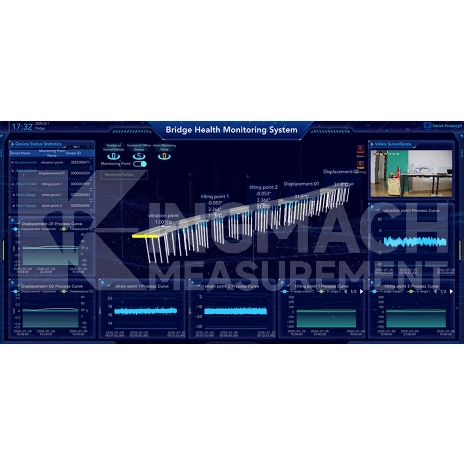 Програмна платформа системи моніторингу зображення 2