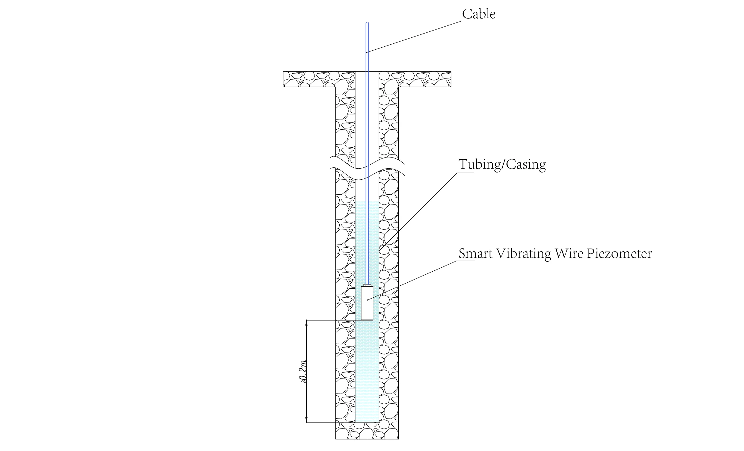 Розумний вібраційний дротяний п'єзометр Розумні п'єзометри (VW) JMZX-55XXHAT зображення 14