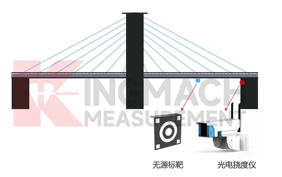 Монітор оптичного відхилення JMGD-93XX зображення 6