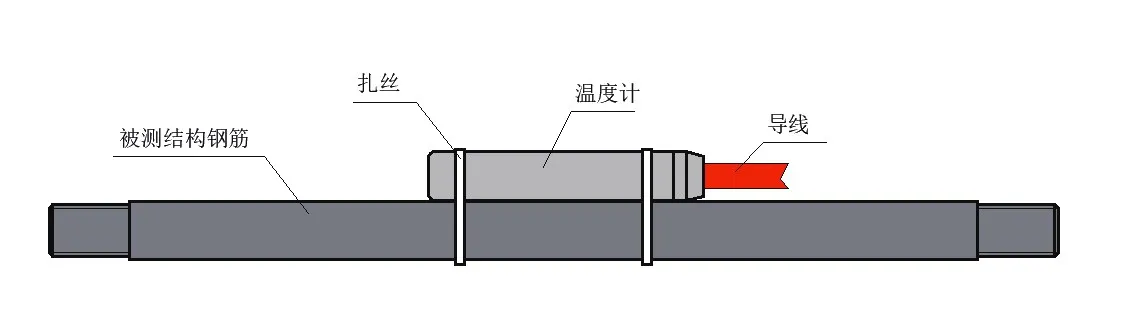 Цифровий термометр з ланцюговим підключенням JMT-36ADT зображення 6