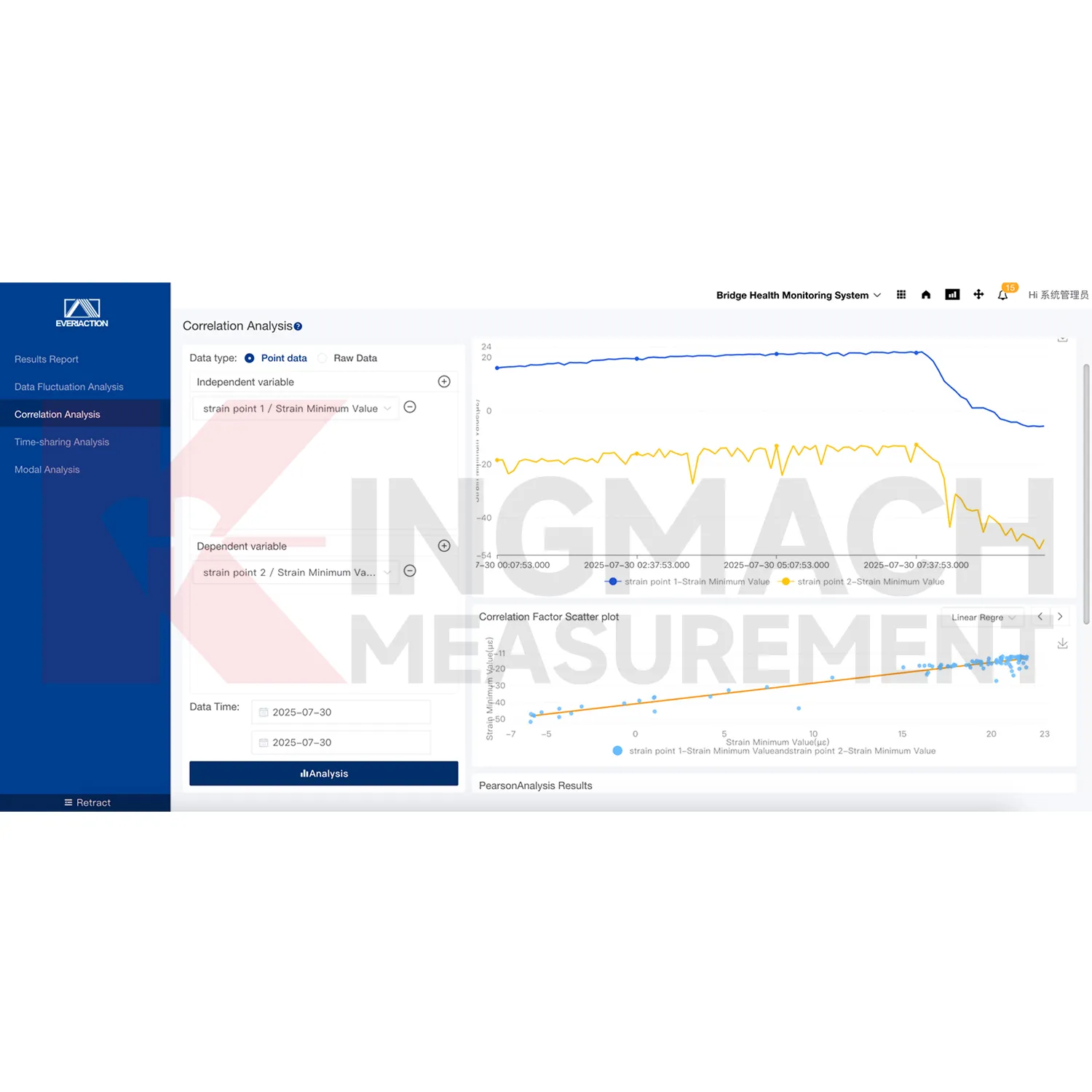 Програмна платформа системи моніторингу зображення 3