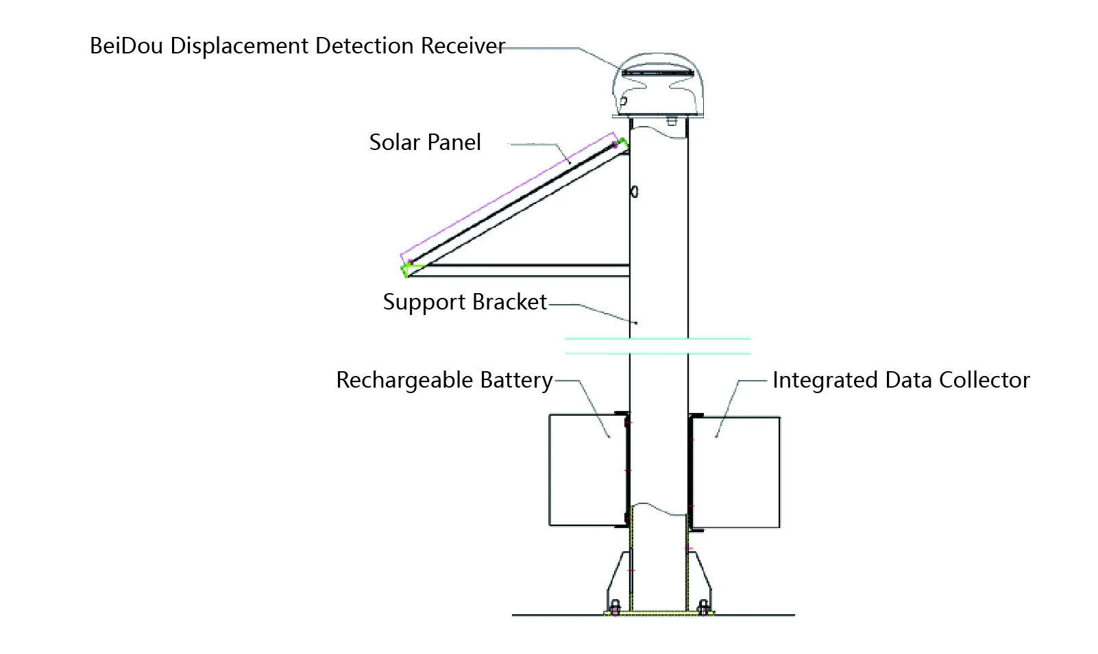 GNSS JMBD-1050 зображення 7