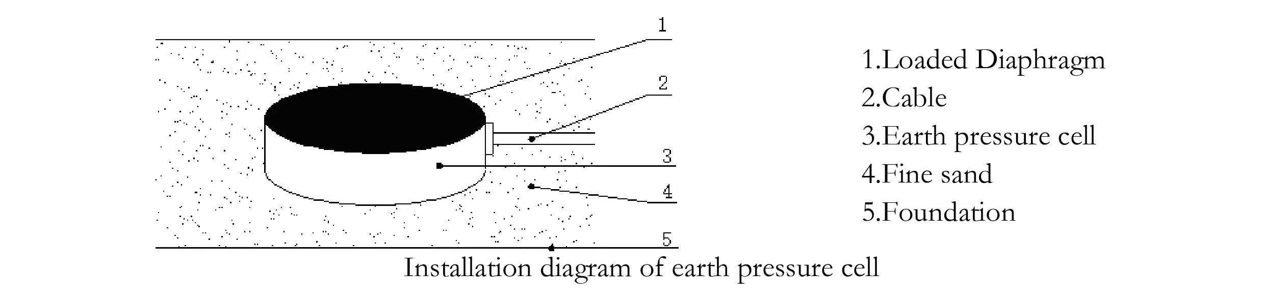 Велика земляна камера тиску (типу VW та Smart) JMZX-51XXAT/ ATM зображення 7